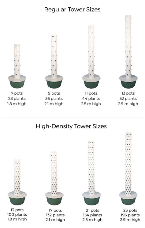 Tower Garden Diameter