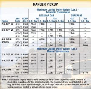 Another towing capacity question Ford Ranger Forum