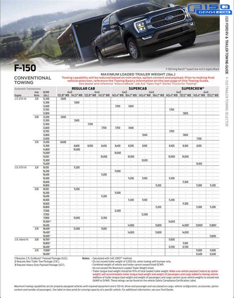 towing capacity chart ford f-150