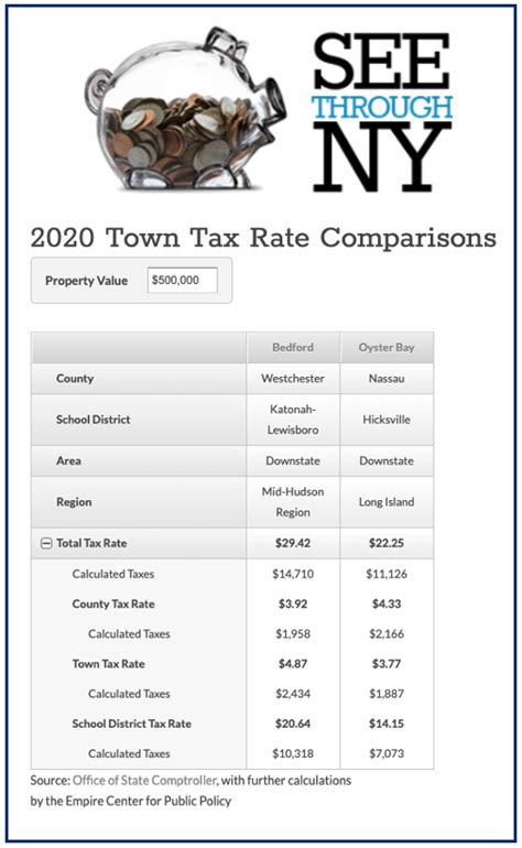 town of west new york property tax