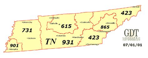 Townsend Tn Area Code