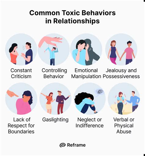 Control in Toxic Relationship