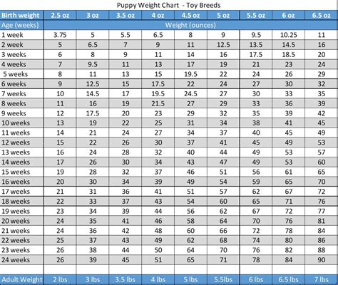 Toy Breed Size Chart