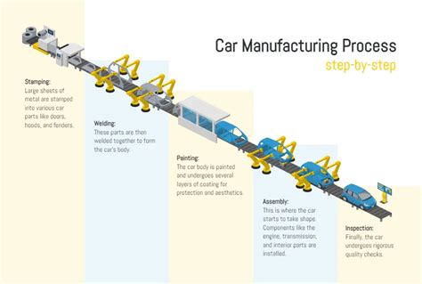 Toy Car Manufacturing Process