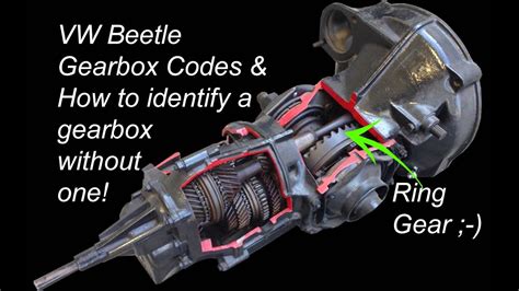 Toy Gearbox Hs Code
