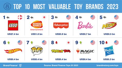 Toy Name Brands