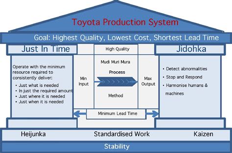 Toyota Before And After Tqm – A Funny Story