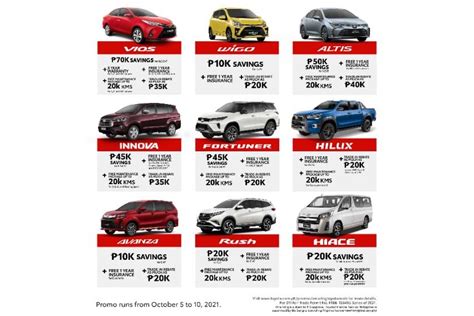 Toyota: Pay Less Now And More Later!
