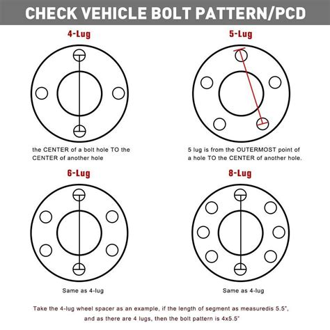 Wheel Bolt Pattern Cross Reference Patterns Gallery