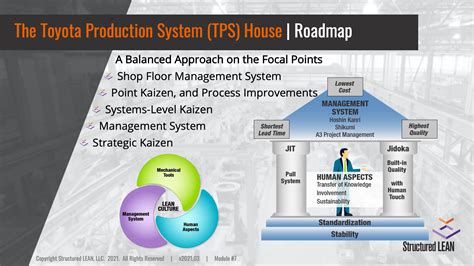 toyota production system tps