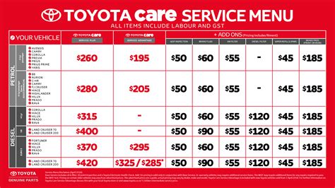 toyota service hours today