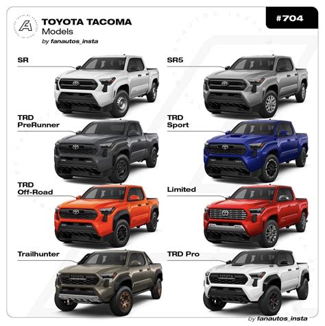 toyota tacoma comparison of models