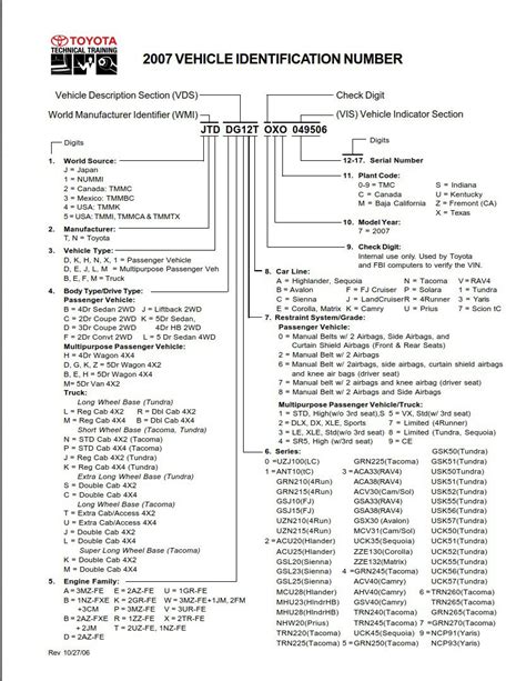 Toyota Vin Decoder Paint Code