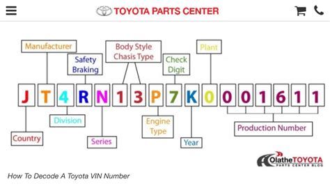 Toyota Vin Number Decoding Chart