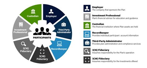 tpa 401k plan