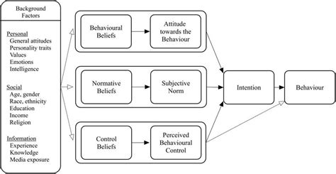 tpb roles and responsibilities