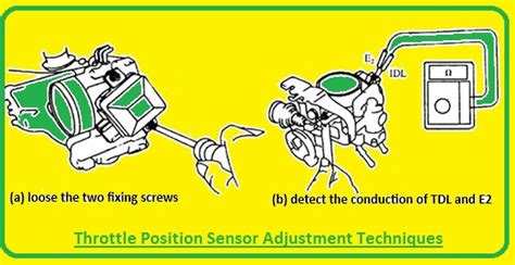 Tpi Throttle Position Sensor Adjustment