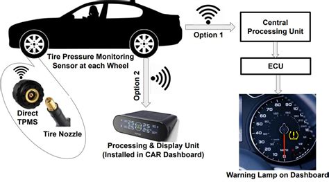 tpms sensor working