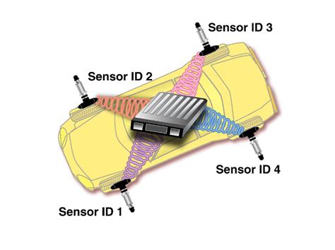 tpms working principle