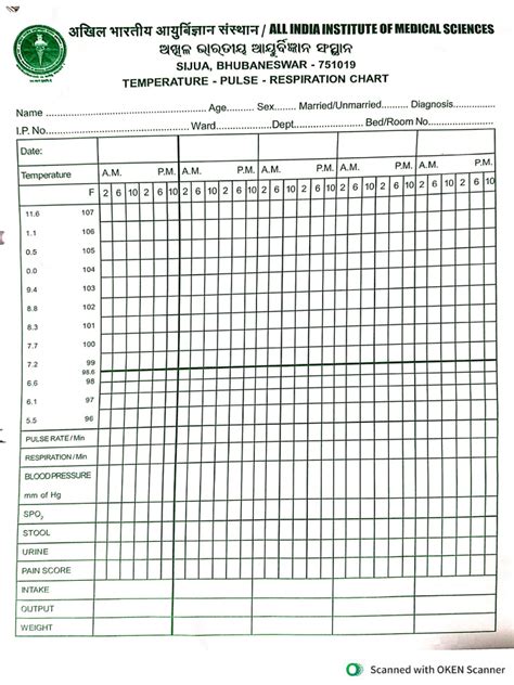 Tpr Chart Color Code
