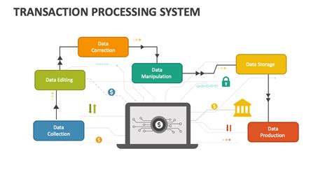 tps billing tools integration