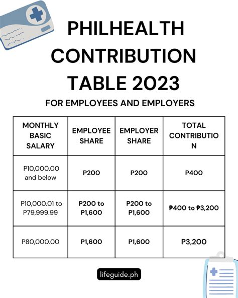 tps employer contribution rates 2023