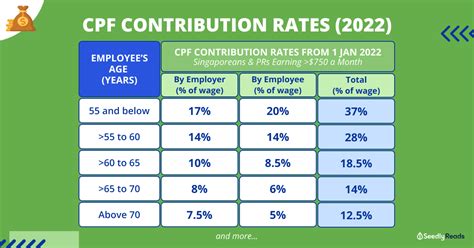 tps employer contribution rates 2024