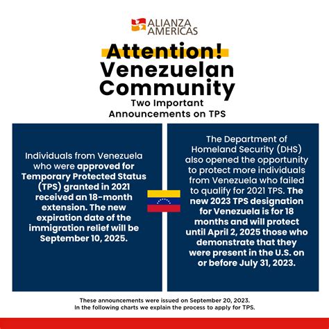 tps for venezuela 2023