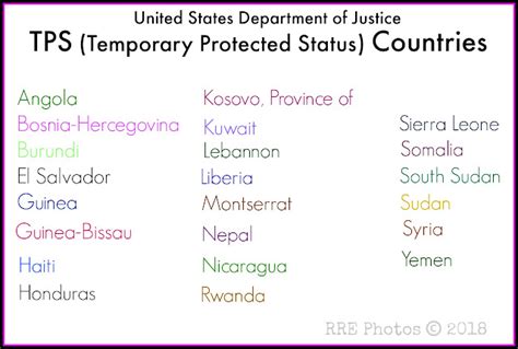 tps list of countries