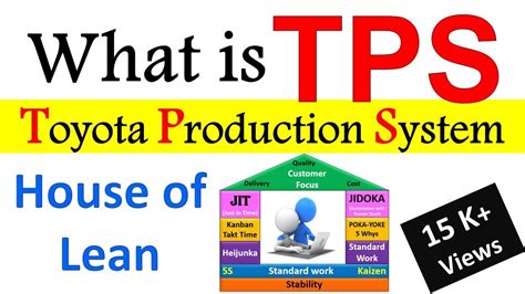 tps manufacturing system