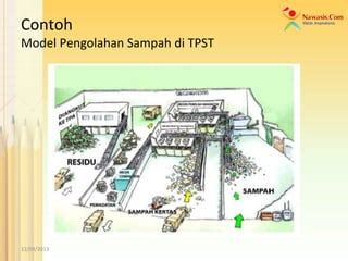 tpst adalah