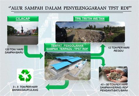 tpst sampah adalah