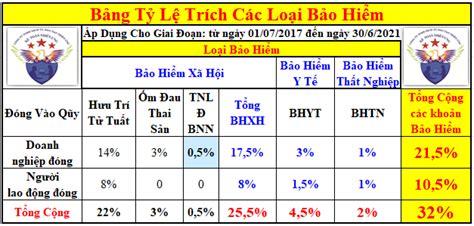 trích bảo hiểm xã hội