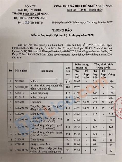 tra điểm thi đại học 2023