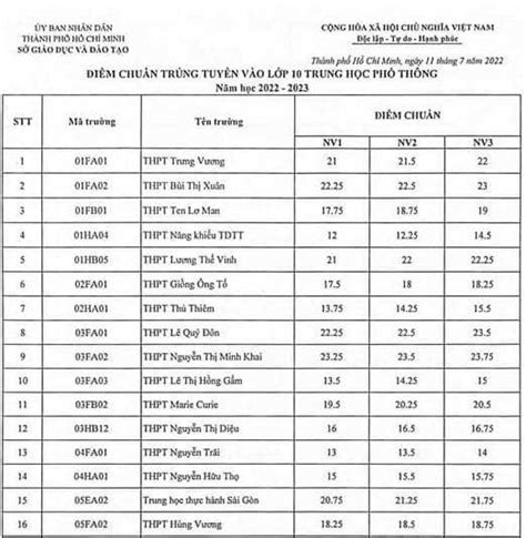 tra cứu điểm thi vào 10 hà nội 2023 2024