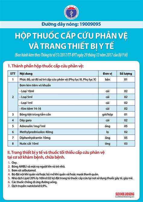 tra cứu trang thiết bị y tế