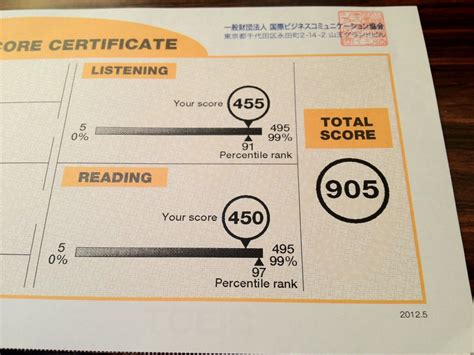 tra diem thi toeic