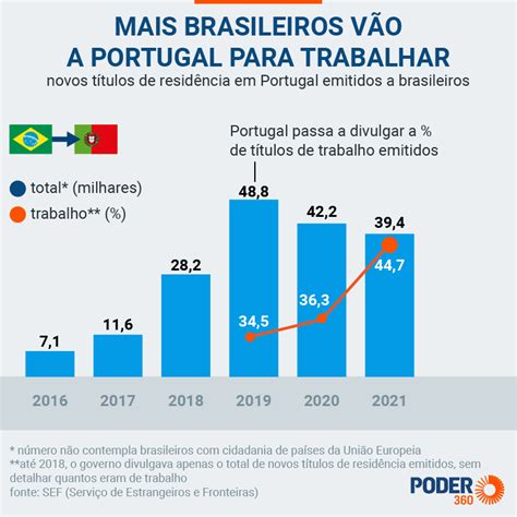 trabalho em portugal para brasileiros 2023