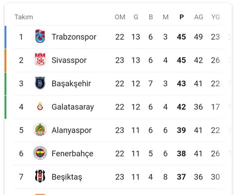 trabzonspor fc table