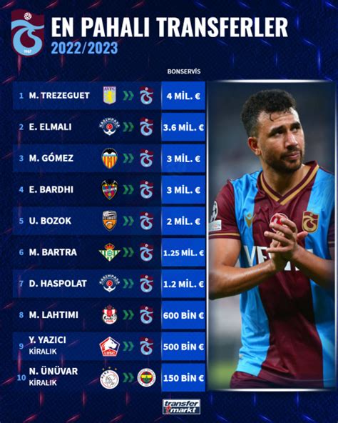 trabzonspor transfermarkt