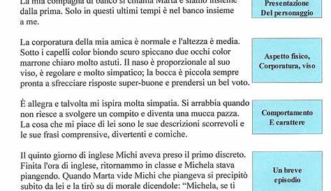 CHECK-LIST PROVA D'ESAME (ITALIANO)