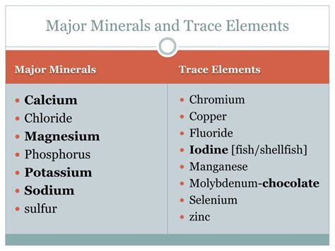 Trace Elements Vs Trace Minerals
