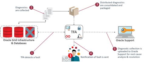 trace files in oracle