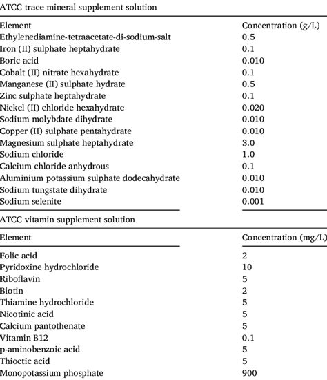Trace Mineral Supplement Atcc