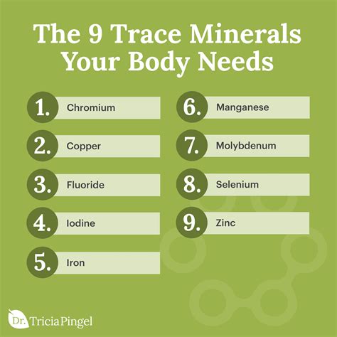 Trace Minerals Names