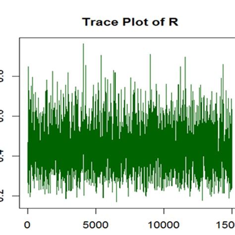 +25 Trace Plot In R More