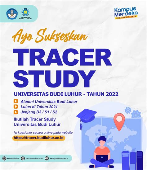 Tracer Study in Indonesia