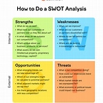 Contoh Tabel Analisa SWOT Tracer Study