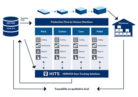 track and trace belfast