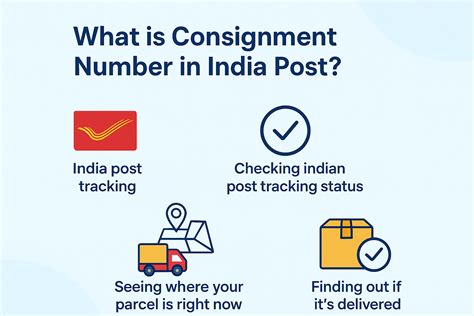 track consignment on india post